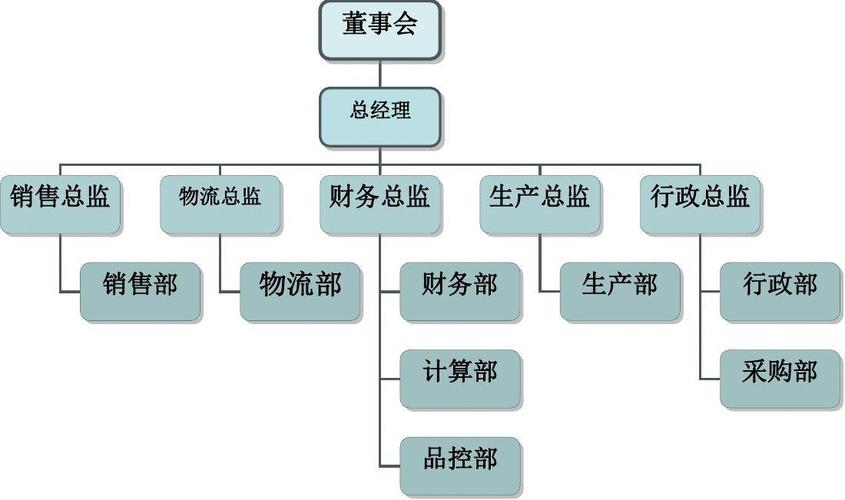 文秘属于什么专业类别 学类资讯