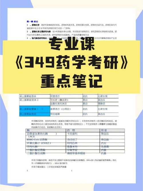 349药学710药学是什么意思 学类资讯