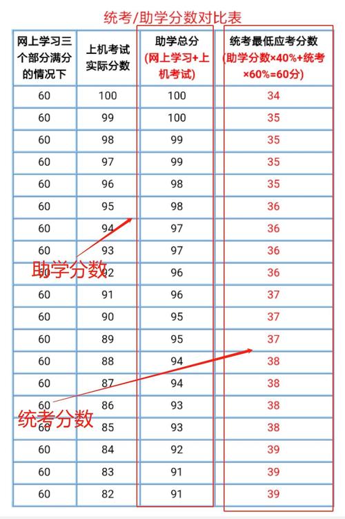 自考平时分占多少 学类资讯