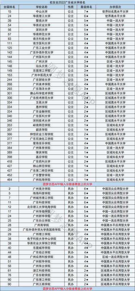 省属重点大学什么意思 学类资讯