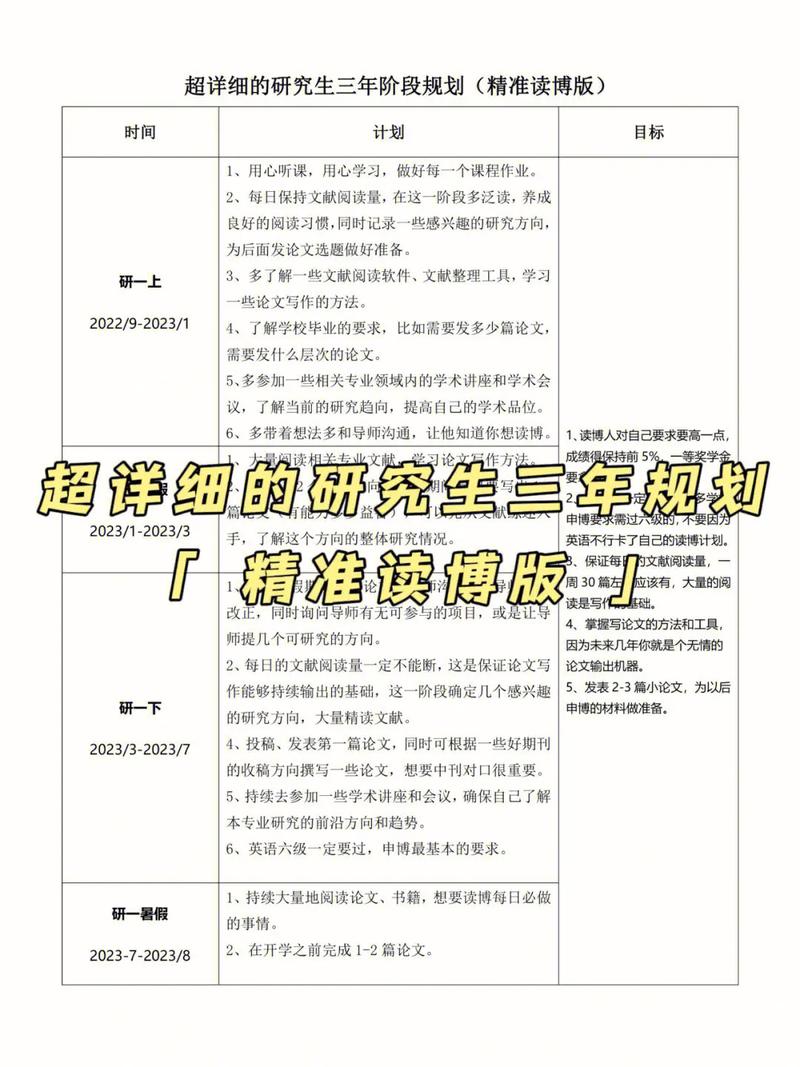 研一研二研三什么意思 学类资讯