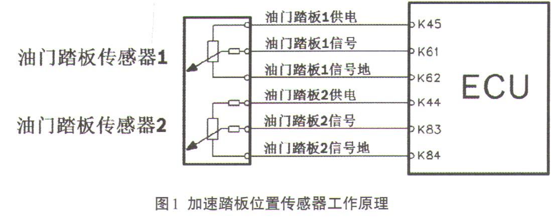 加速踏板位置传感器电路故障检测【最新资料】.doc(实习端子踏板加速工作) 汽修知识