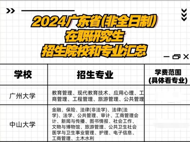 广东省可以考研的大学有哪些 学类资讯