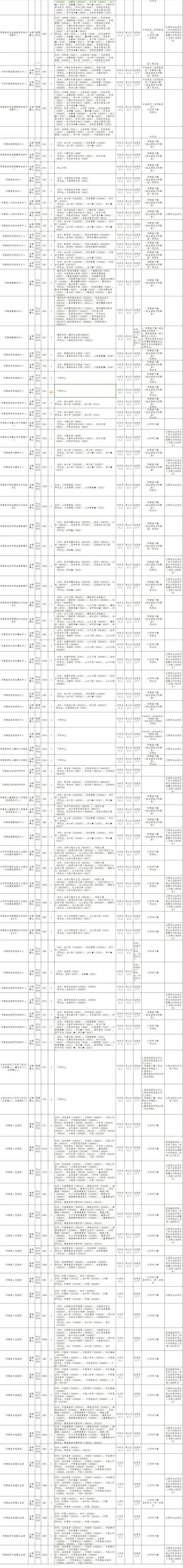 重庆两家事业单位公开招聘86人 快来看看你符合要求不？(报名周岁岗位人员年龄) 汽修知识