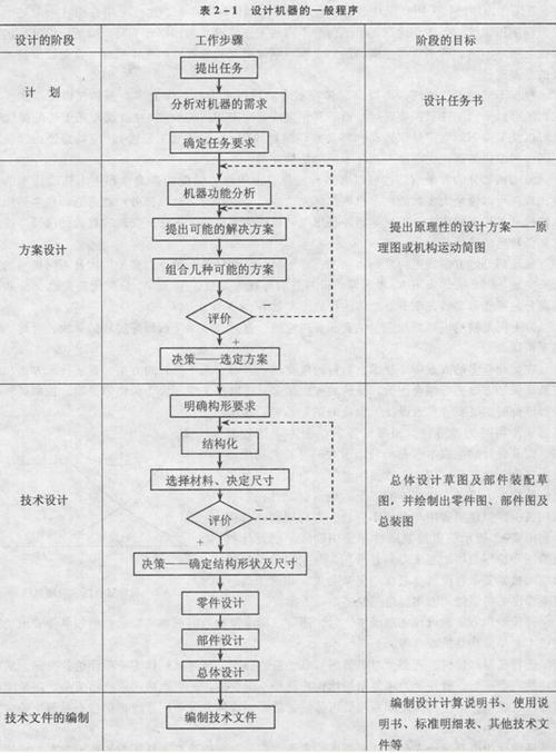 自学机械设计怎么入手 学类资讯