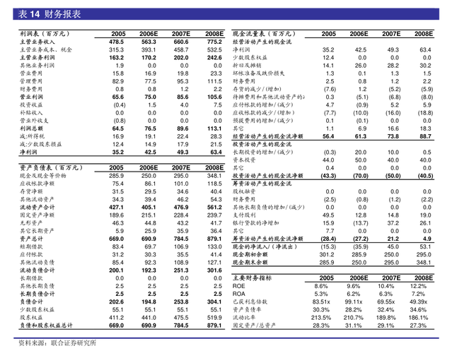 瑞鹄汽车模具股份有限公司 2021年年度报告摘要(公司募集审议议案股份有限公司) 汽修知识