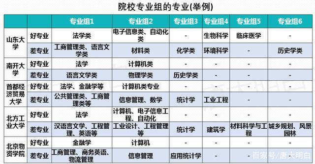 24个院校专业组是什么意思 学类资讯