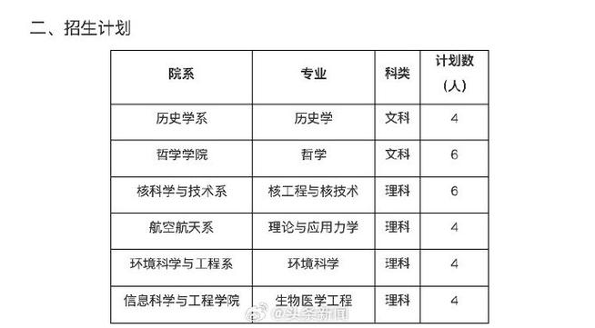 复旦大学文科专业有哪些专业 学类资讯