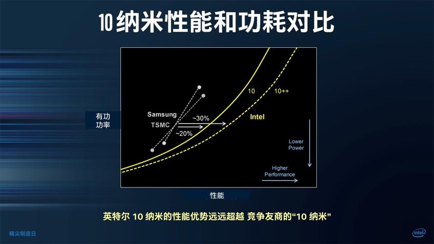 摩尔定律概念是什么 学类资讯