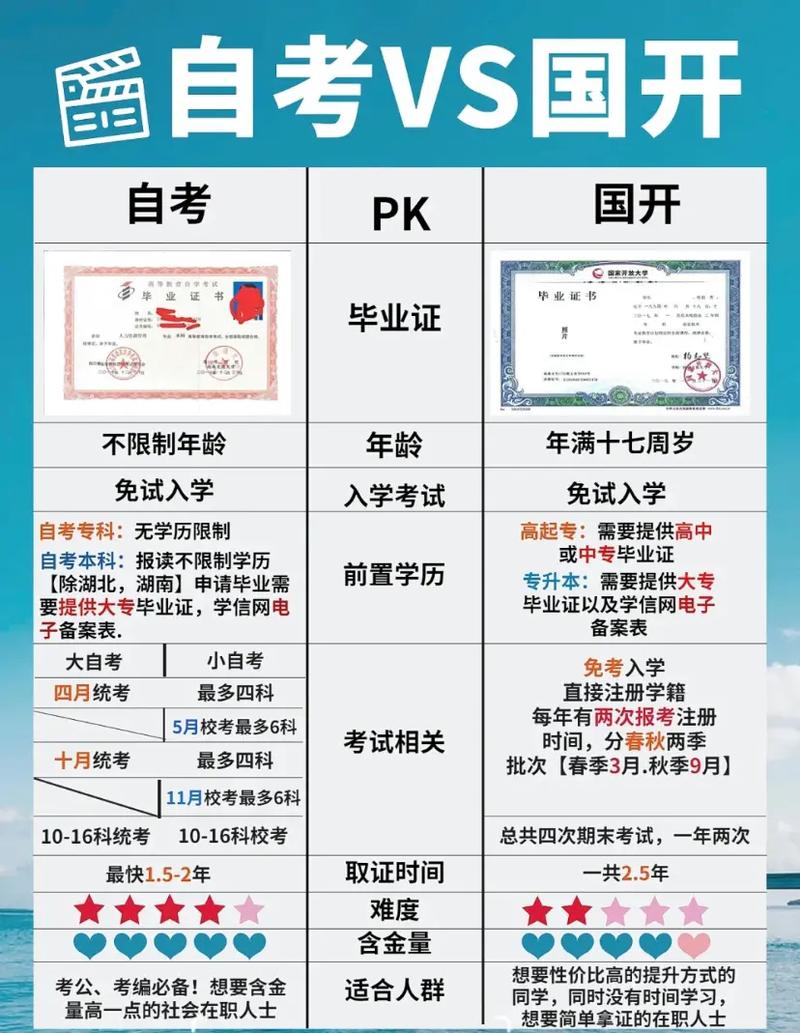 广东开放大学和国家开放大学的区别 学类资讯