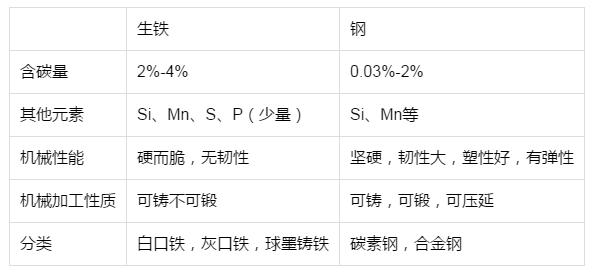 低碳钢和高碳钢的区别 学类资讯