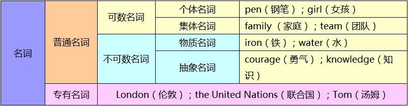 说的名词英文怎么写 学类资讯