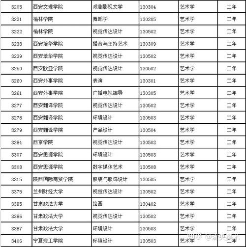 艺术生修双学位有专业限制吗 学类资讯