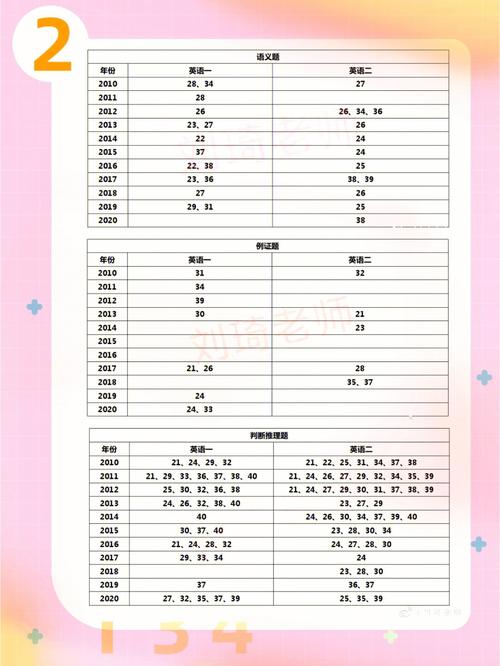 考研阅读一个阅读几分 学类资讯