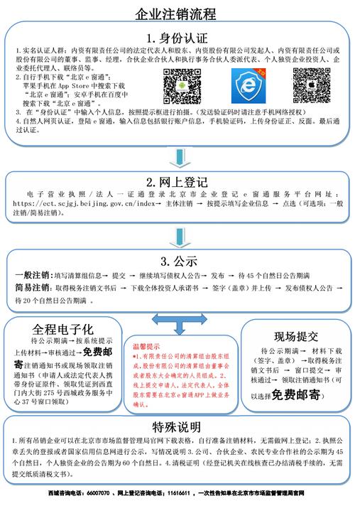 开汽修店需要什么证件 办理营业执照证件流程有哪些(证件营业执照办理复印件汽修) 汽修知识