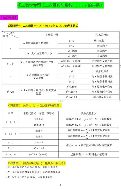 函数关系式是什么意思 学类资讯