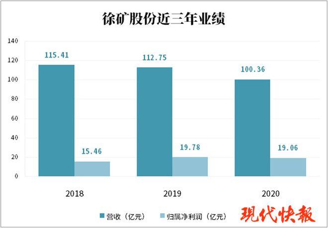 有望成江苏第五大IPO(亿元股份集团煤业煤炭) 汽修知识 有望成江苏第五大IPO(亿元股份集团煤业煤炭) 汽修知识