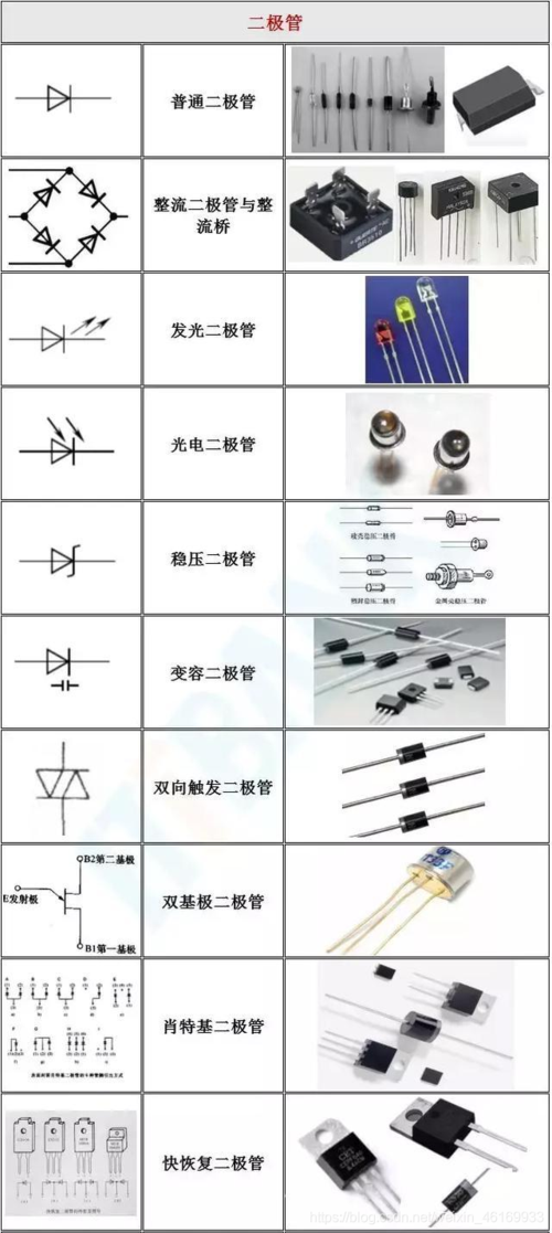 硅二极管和锗二极管有什么区别 学类资讯