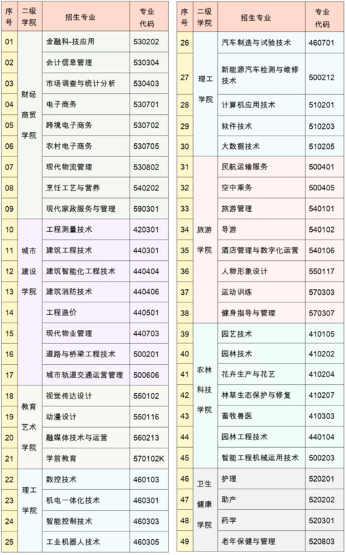 兰州现代职业技术学校有什么专业 学类资讯