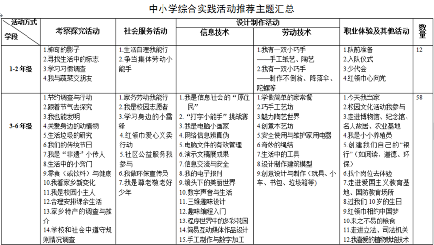 综合实践活动课程属于什么类型的课程 学类资讯