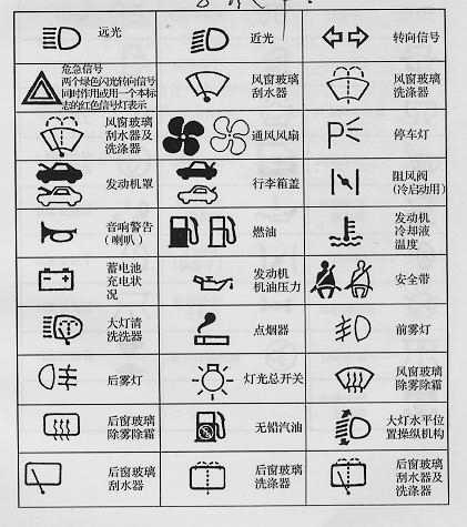 看不懂怎么办？老司机教你一招快速分辨它(指示灯汽车教你仪表盘一招) 汽修知识