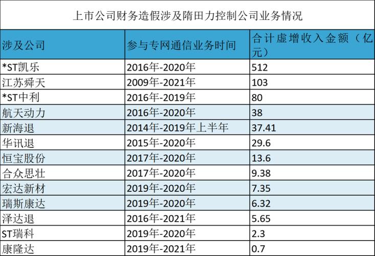 “百亿爆雷案”大起底(专网业务通信公司亿元) 汽修知识