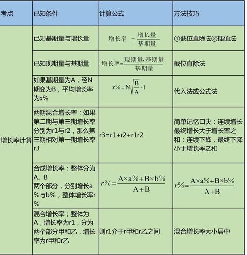 增长率怎么算公式初中 学类资讯