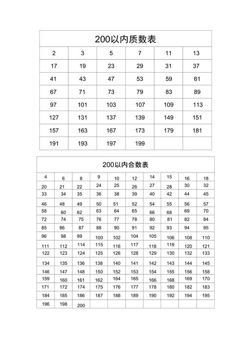 1是质数还是合数 学类资讯