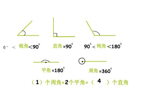 一周角等于多少平角 学类资讯