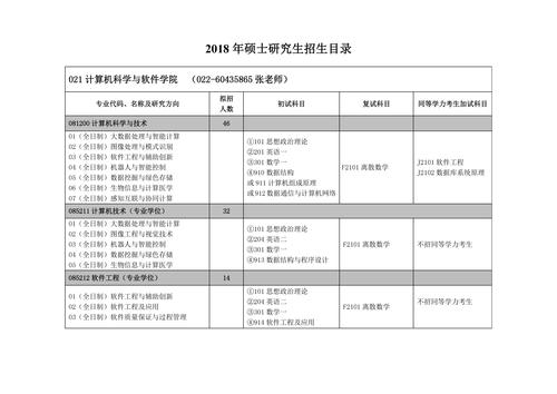 计算机考研科目有哪些专业 学类资讯