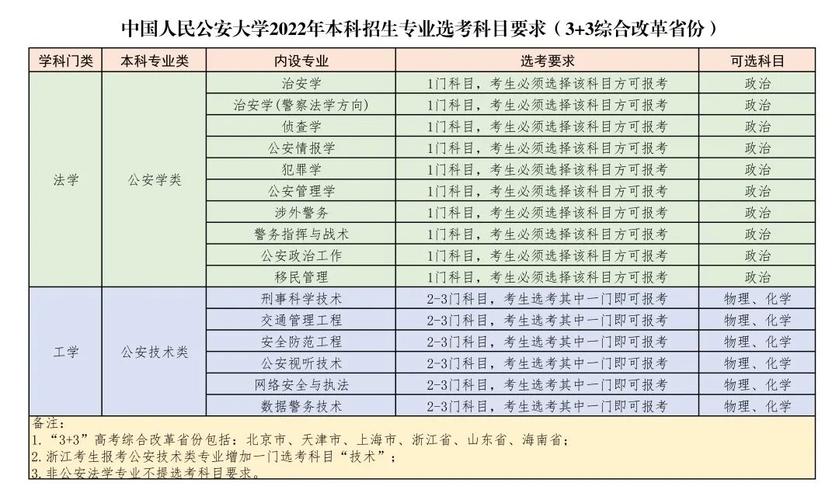 考公安大学有什么要求 学类资讯