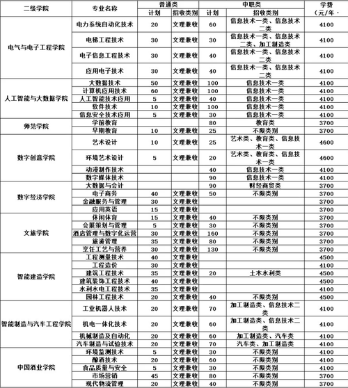 泸州职业学校有哪些专业 学类资讯