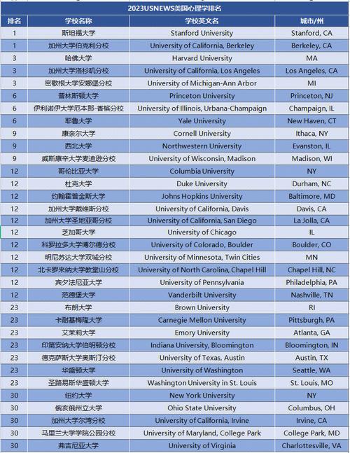 工科考研科目有哪些英语几 学类资讯