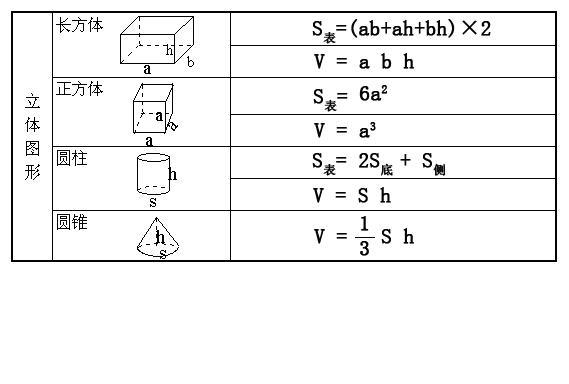 正方体的体积怎么求公式 学类资讯