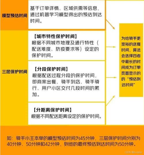 技术 | 7个问题搞懂CNG汽车改装(改装汽油问答时间行驶) 汽修知识