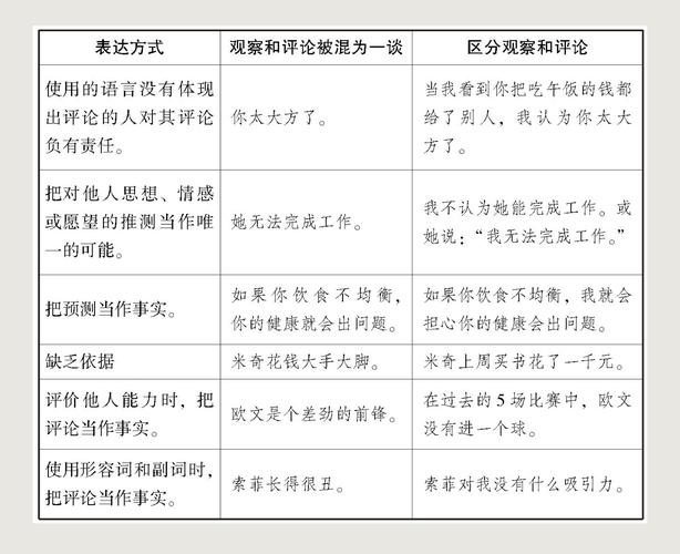 视察和考察的区别 学类资讯