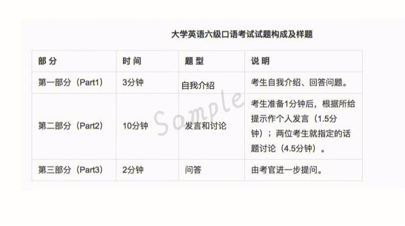 四级口语可以单独报考吗 学类资讯