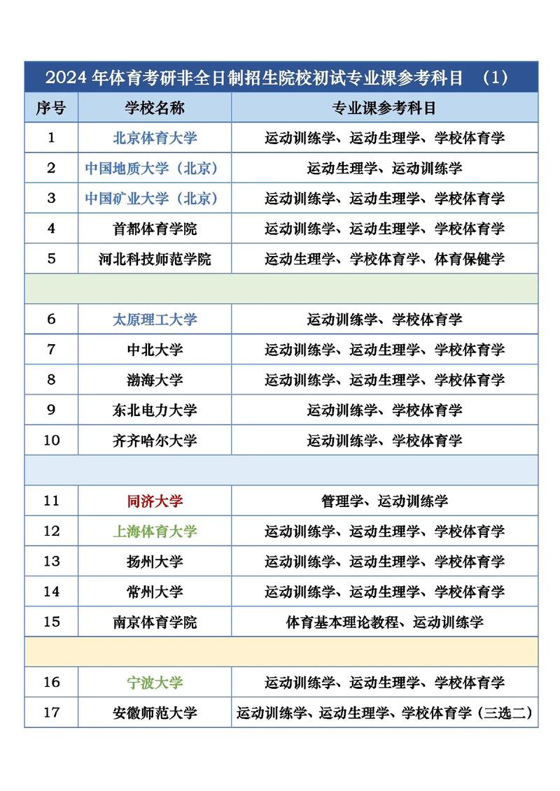 体育综合考研考什么科目 学类资讯