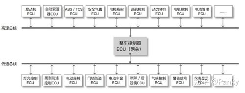 常见车辆CAN总线布线图集大全(总线布线线图图集车辆) 汽修知识