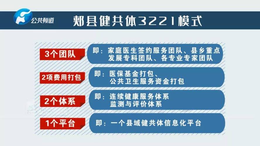 郏县打造紧密型健共体丨县域医疗水平提升 百姓健康指数提高(医疗集团服务签约县域) 汽修知识