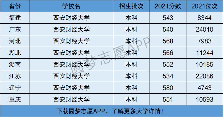 西安财经是一本还是二本 学类资讯