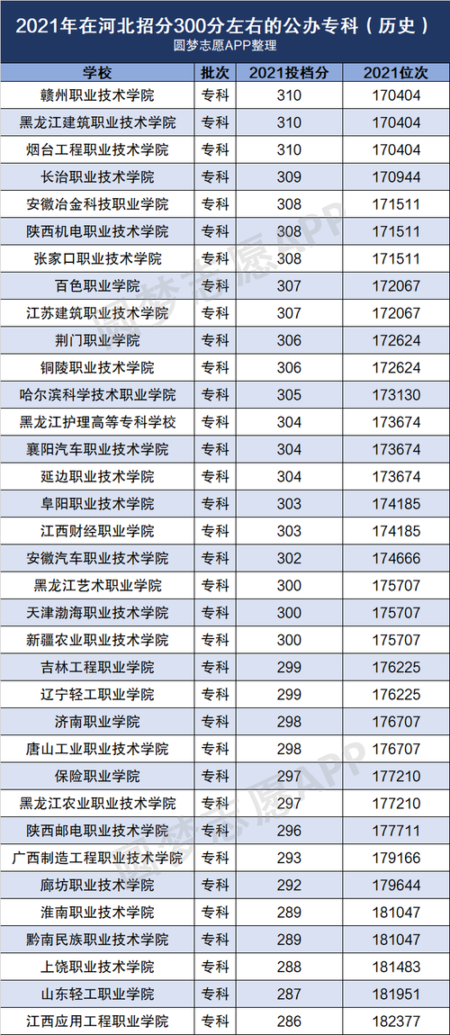 体育生300分可以考哪些大学 学类资讯