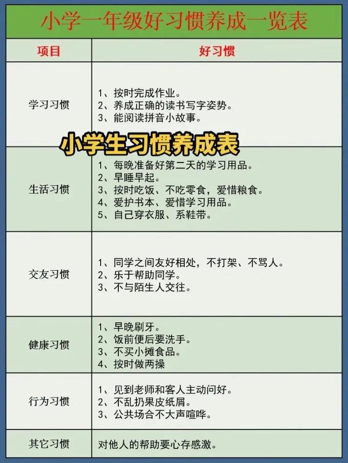 从几岁开始培养好习惯 学类资讯