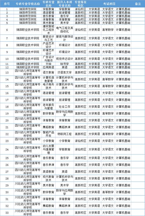 师范类对口专业是什么意思 学类资讯