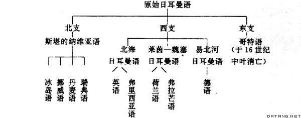 印欧语系包括哪些语言 学类资讯