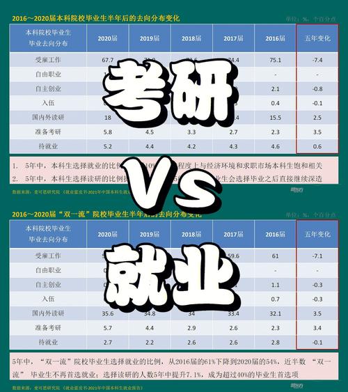 考研拟录取了可以找工作吗 学类资讯