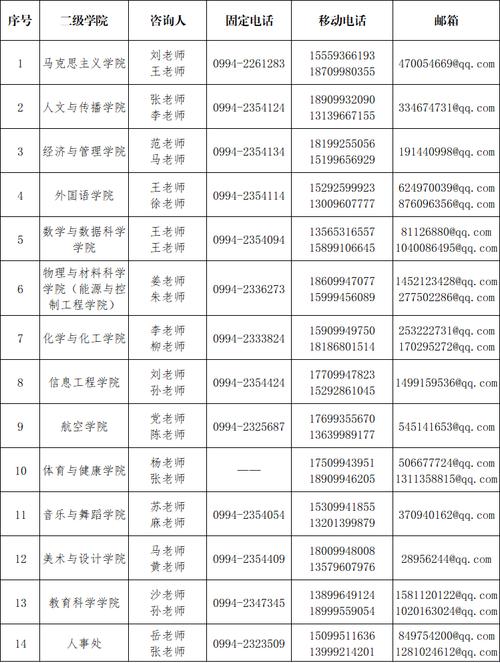 昌吉最新招聘求职信息……(联系电话招聘工作福利求职) 汽修知识