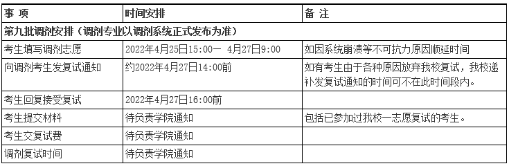 考研调剂时间和复试时间 学类资讯