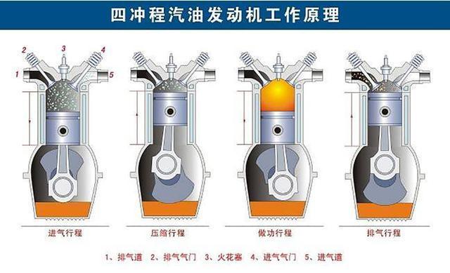 自吸为什么输给了涡轮？现在新车还能买到自吸的吗？(涡轮还能买到备胎输给了) 汽修知识