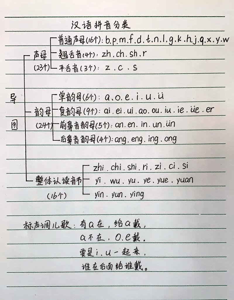 学习拼音有哪些特点 学类资讯